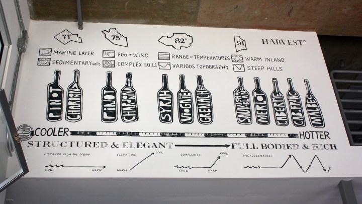 AVA Santa Barbara Wines